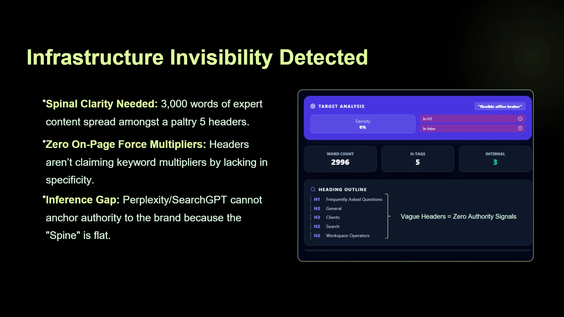 The Silent Killer: SEO Inferred Keyword Disconnects. Our forensic analysis of a £50M+ commercial property aggregator unearthed a critical vulnerability: widespread seo inferred keyword disconnects.