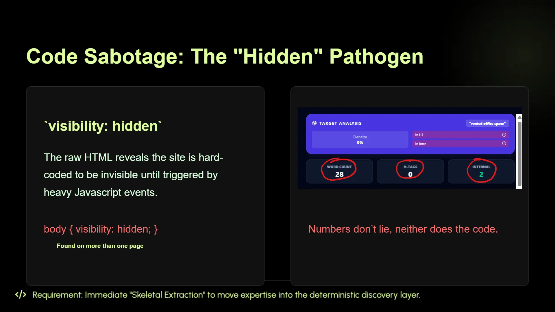 Unmasking the SEO Inferred Keyword Disconnects. Our deep dive into the £50M+ commercial property aggregator revealed a critical flaw: widespread seo inferred keyword disconnects.