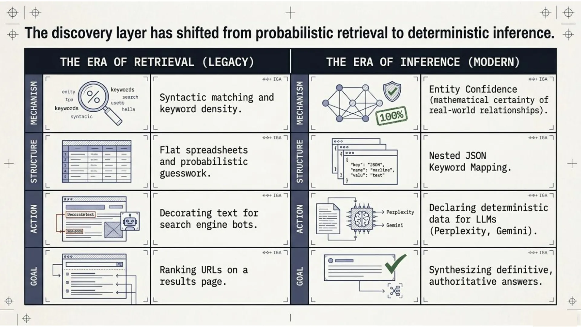 The End of an Era: Is Traditional SEO Dead?