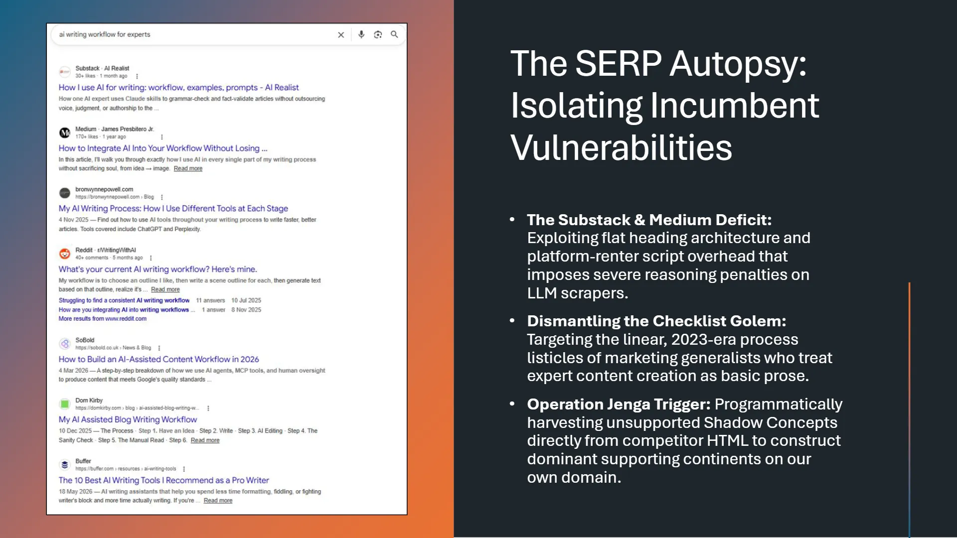 Google SERP for 'ai writing workflow for experts' displaying diverse results from Substack, Medium, Reddit, and various blogs, covering AI writing processes, tools, and workflow integration. Accompanying slide, 'The SERP Autopsy: Isolating Incumbent Vulnerabilities,' details three strategies: exploiting 'The Substack & Medium Deficit' (flat heading/script overhead impacting LLM scrapers), 'Dismantling the Checklist Golem' (targeting linear 2023-era process listicles), and 'Operation Jenga Trigger' (harvesting unsupported 'Shadow Concepts' from competitor HTML to build domain authority).