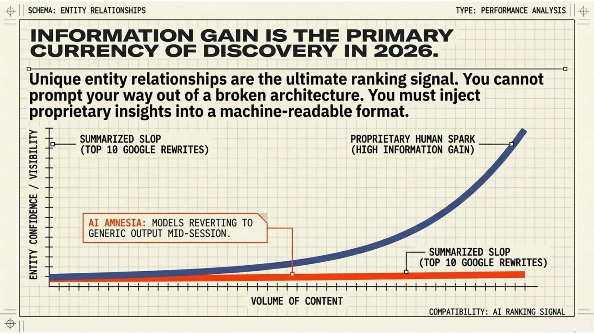 Is Traditional SEO Dead? The Verdict.