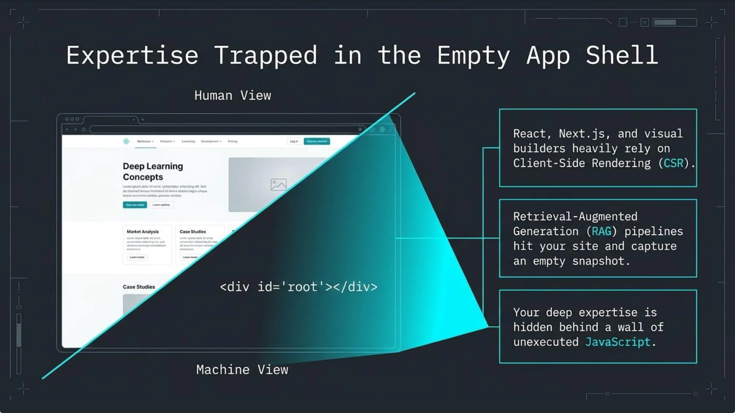Visual comparison of 'Human View' versus 'Machine View' of a web page