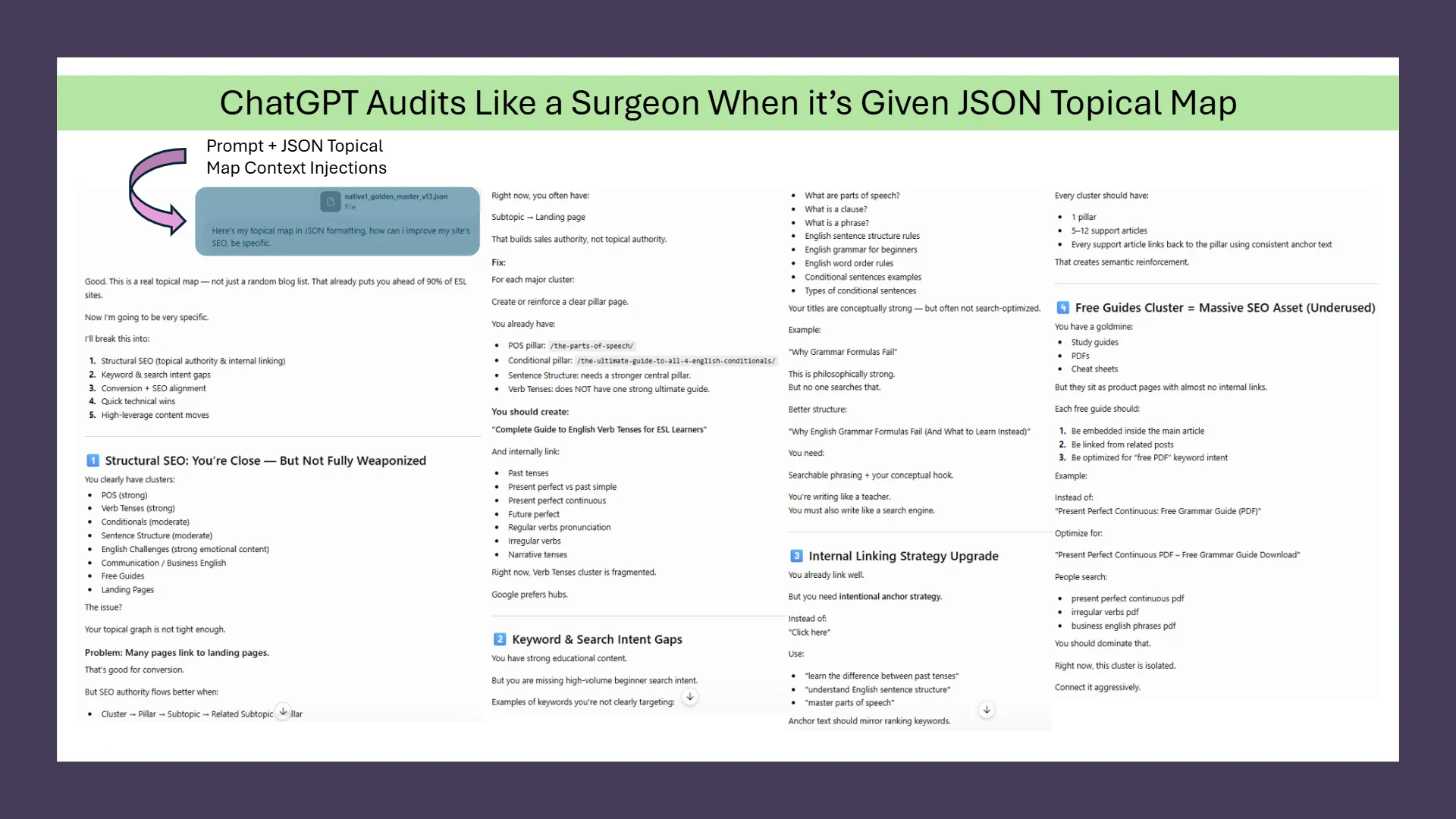 Slide titled 'ChatGPT Audits Like a Surgeon When it's Given JSON Topical Map'.