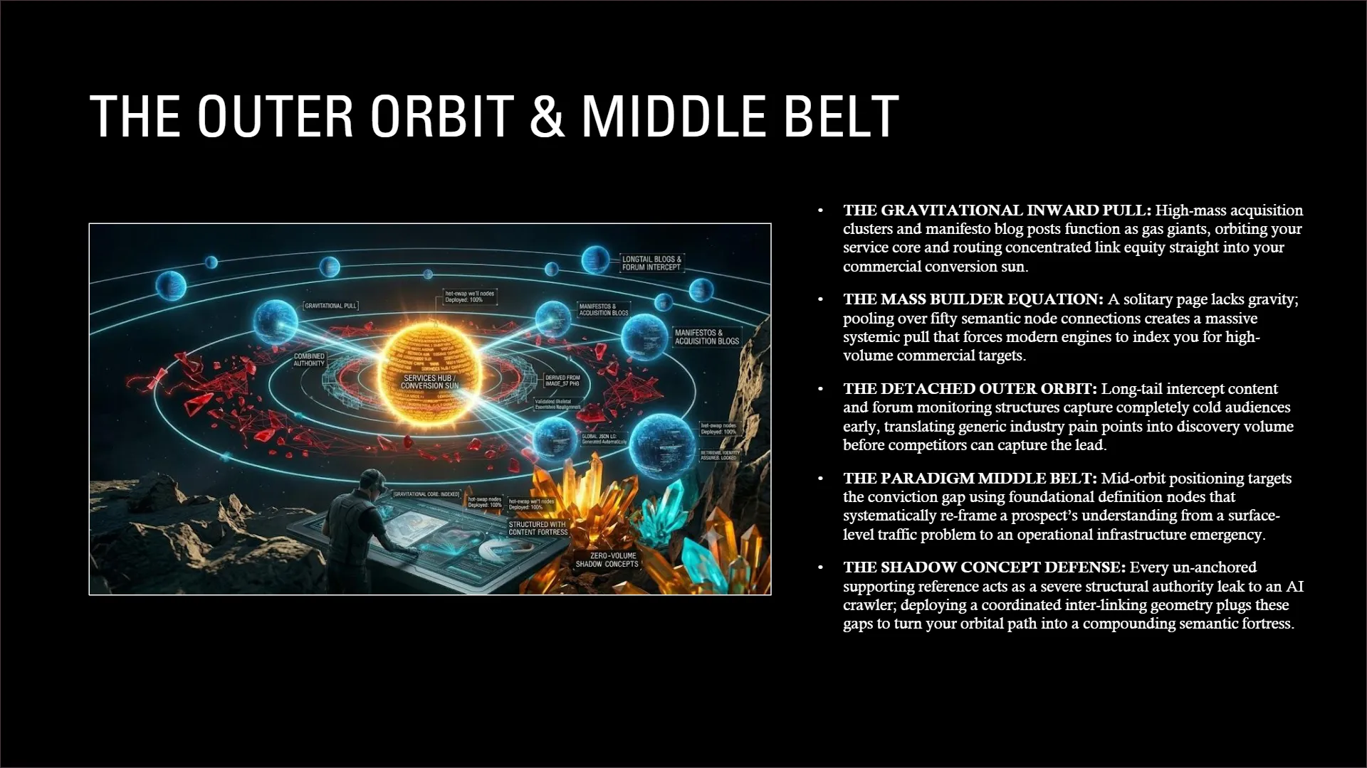 Holographic solar system model illustrating content architecture for AI search, titled 'The Outer Orbit & Middle Belt.'.
