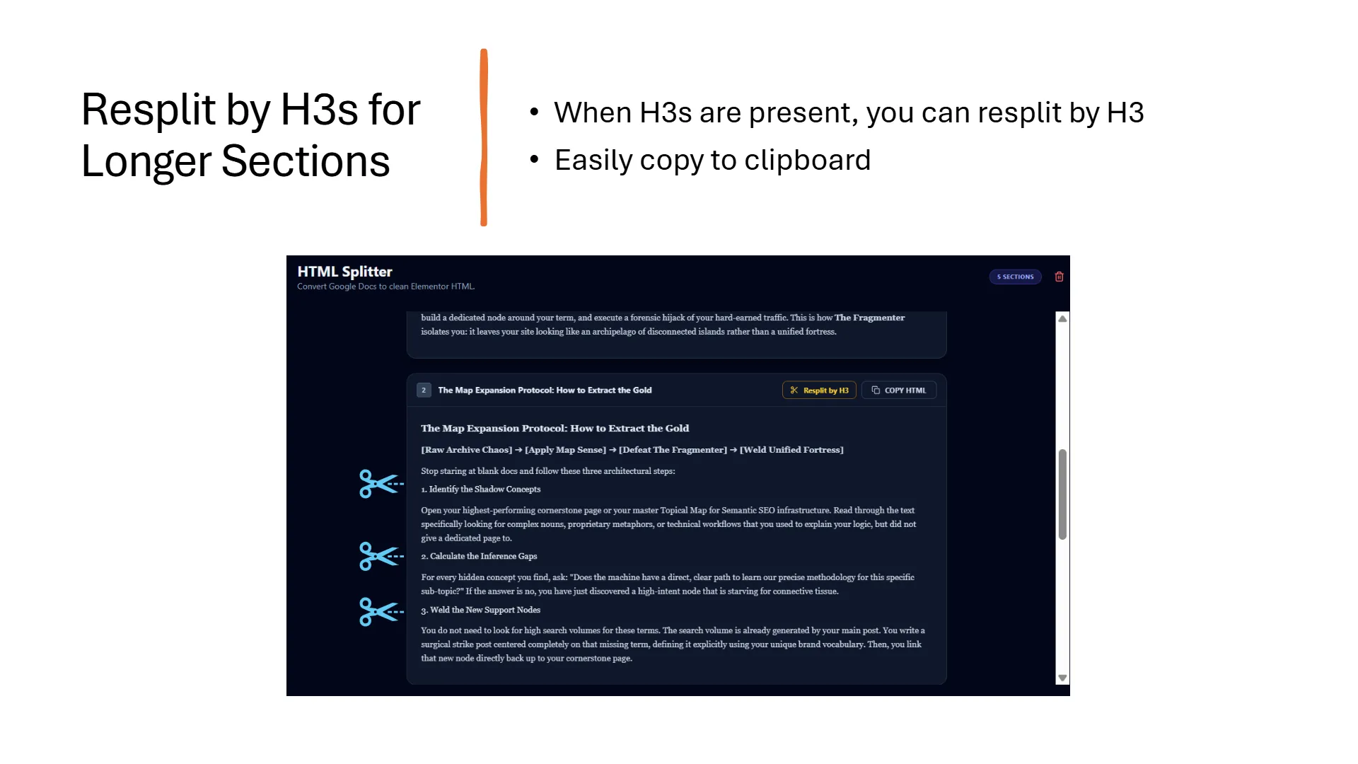 slide-05 HTML Splitter tool interface demonstrating H3-based resplitting for longer sections. The slide title is 'Resplit by H3s for Longer Sections,' with bullet points: 'When H3s are present, you can resplit by H3' and 'Easily copy to clipboard.' The tool screenshot shows 'HTML Splitter: Convert Google Docs to clean Elementor HTML,' featuring 'Resplit by H3' and 'Copy HTML' buttons. The 'Map Expansion Protocol: How to Extract the Gold' section is displayed, with three H3-level split points marked by scissor icons: '1. Identify the Shadow Concepts,' '2. Calculate the Inference Gaps,' and '3. Weld the New Support Nodes.' The interface also indicates '5 SECTIONS' at the top right.