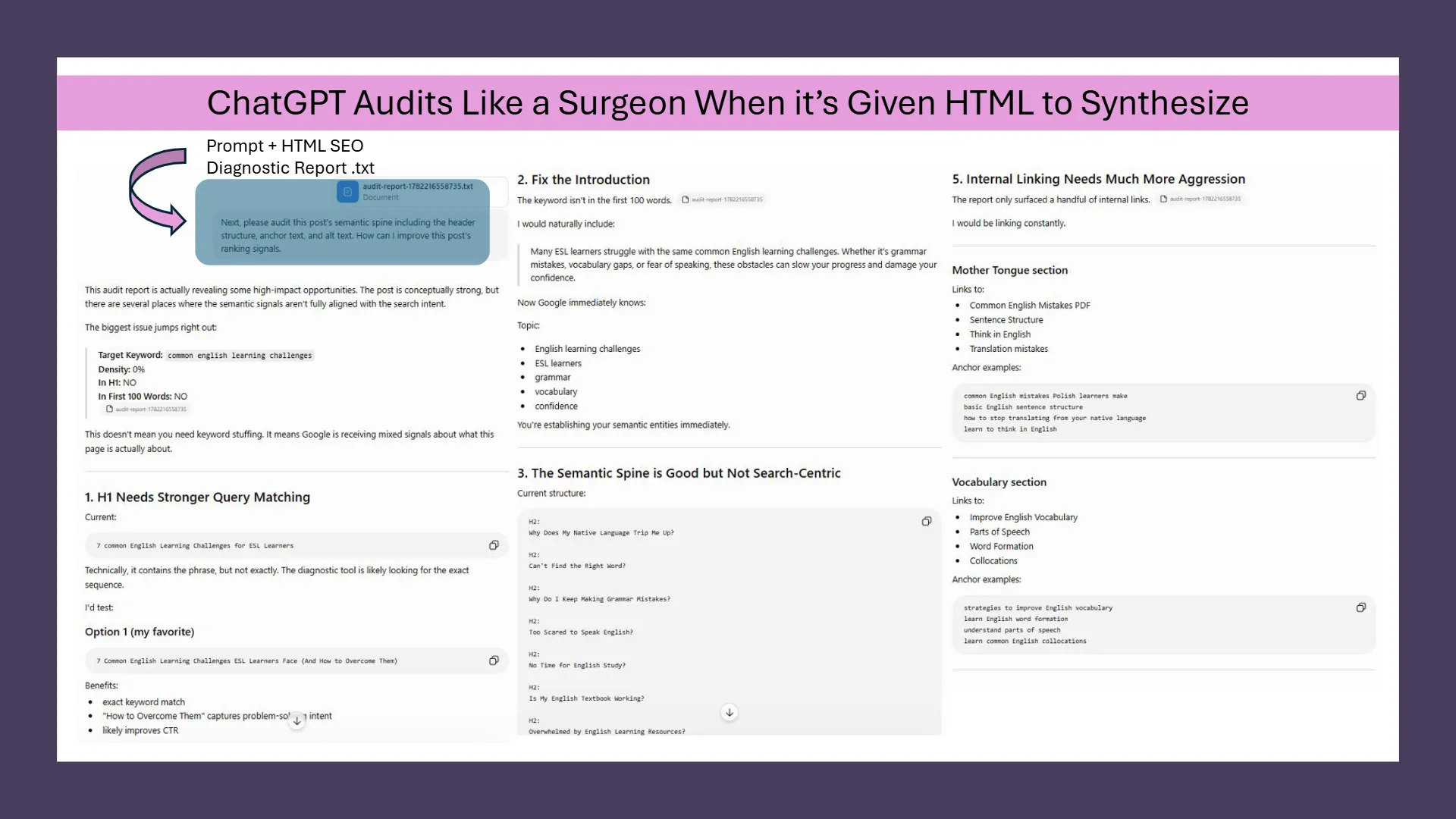A simulated ChatGPT SEO diagnostic report titled 'ChatGPT Audits Like a Surgeon When it's Given HTML to Synthesize.'