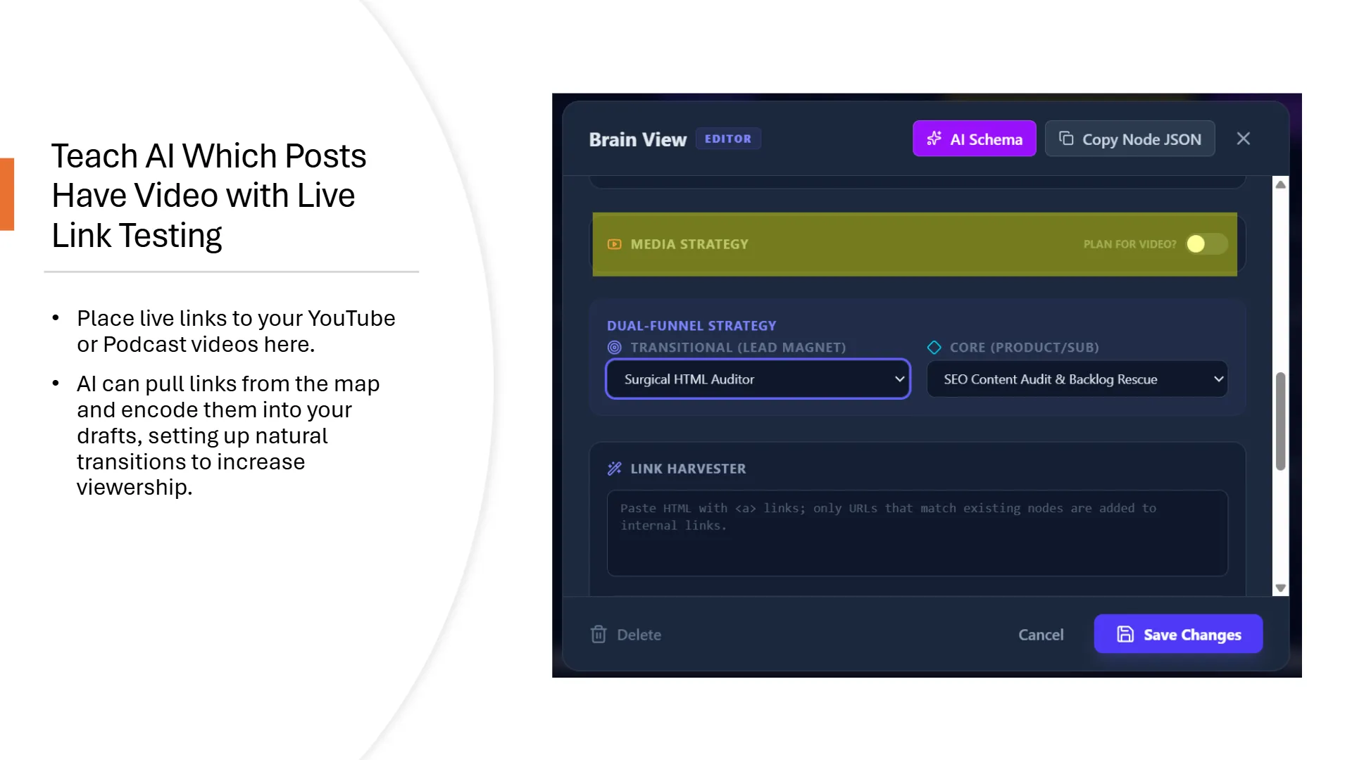 Content management UI titled 'Brain View Editor' displaying 'Media Strategy' with 'PLAN FOR VIDEO?' active, 'Dual-Funnel Strategy' configured for 'Surgical HTML Auditor' (transitional) and 'SEO Content Audit & Backlog Rescue' (core), and a 'Link Harvester' for internal link generation from pasted HTML. The slide emphasizes using AI for live link testing to identify and embed YouTube/Podcast videos into posts to increase viewership.