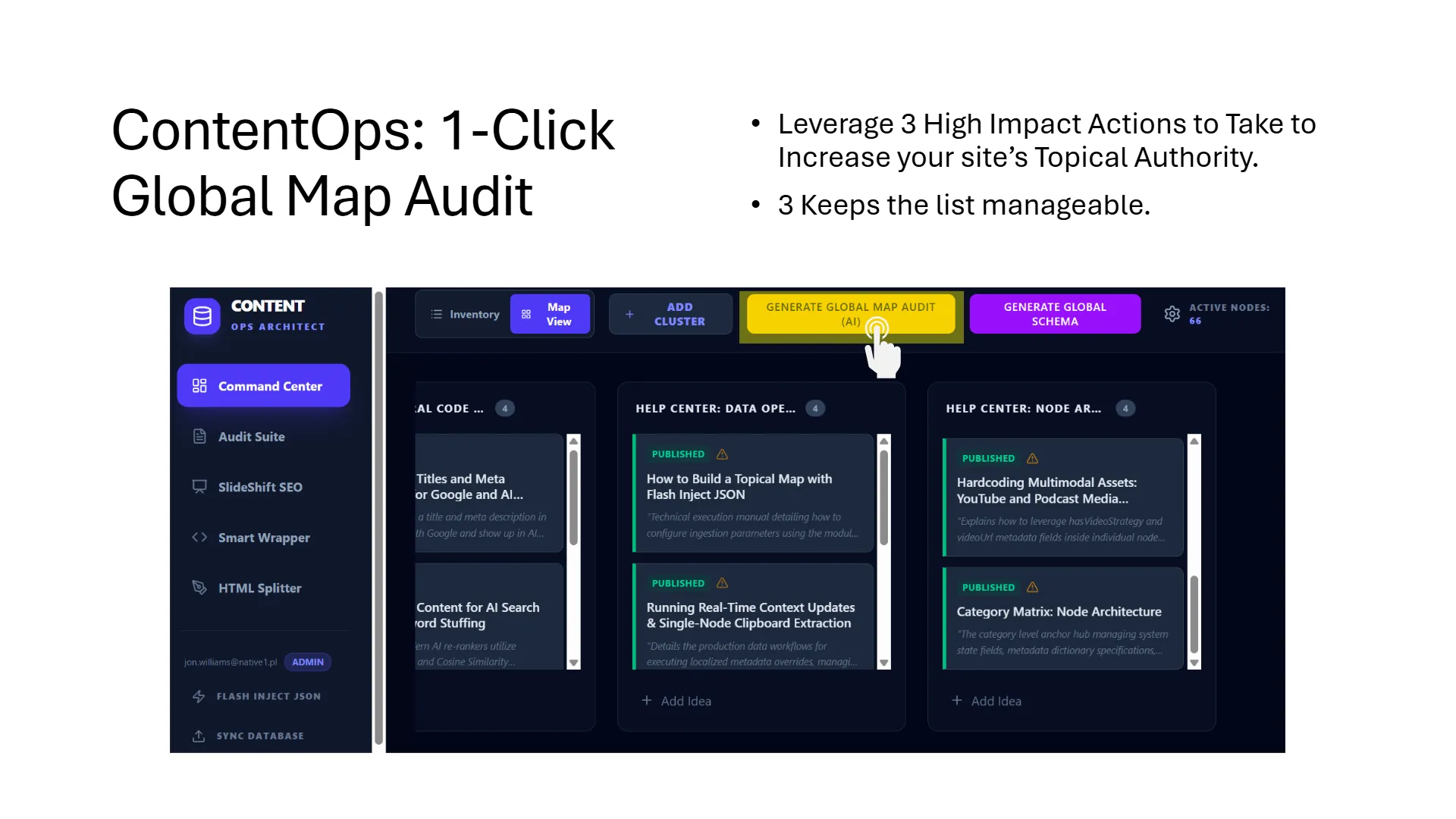 slide-09 Screenshot of the ContentOps Architect application, titled 'ContentOps: 1-Click Global Map Audit', displaying a user interface. The left sidebar shows navigation options like 'Command Center' and 'SlideShift SEO'. The top menu includes 'Inventory', 'Map View', 'ADD CLUSTER', 'GENERATE GLOBAL MAP AUDIT (AI)', 'GENERATE GLOBAL SCHEMA', and 'ACTIVE NODES: 66', with a cursor pointing to 'GENERATE GLOBAL MAP AUDIT (AI)'. The main content area is divided into three columns: 'AL CODE...', 'HELP CENTER: DATA OPE...', and 'HELP CENTER: NODE AR...'. The 'HELP CENTER' columns list published articles such as 'How to Build a Topical Map with Flash Inject JSON', 'Running Real-Time Context Updates & Single-Node Clipboard Extraction', 'Hardcoding Multimodal Assets: YouTube and Podcast Media', and 'Category Matrix: Node Architecture'. Overlaid text highlights 'Leverage 3 High Impact Actions to Take to Increase your site's Topical Authority' and '3 Keeps the list manageable'.
