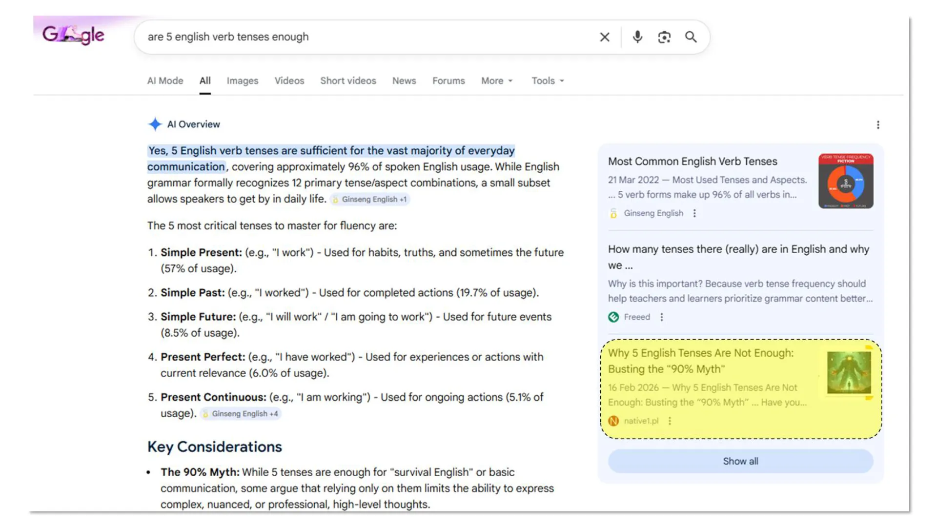 slide-01 Google Search Results Page for 'are 5 english verb tenses enough' displaying an AI Overview that states 5 English verb tenses are sufficient for 96% of everyday communication, citing Ginseng English. It lists 5 critical tenses with usage percentages: Simple Present (57%), Simple Past (19.7%), Simple Future (8.5%), Present Perfect (6.0%), and Present Continuous (5.1%). A 'Key Considerations' section discusses 'The 90% Myth'. On the right, a highlighted card from native1.pl is titled 'Why 5 English Tenses Are Not Enough: Busting the '90% Myth'', dated 16 Feb 2026, featuring a green glowing figure image.