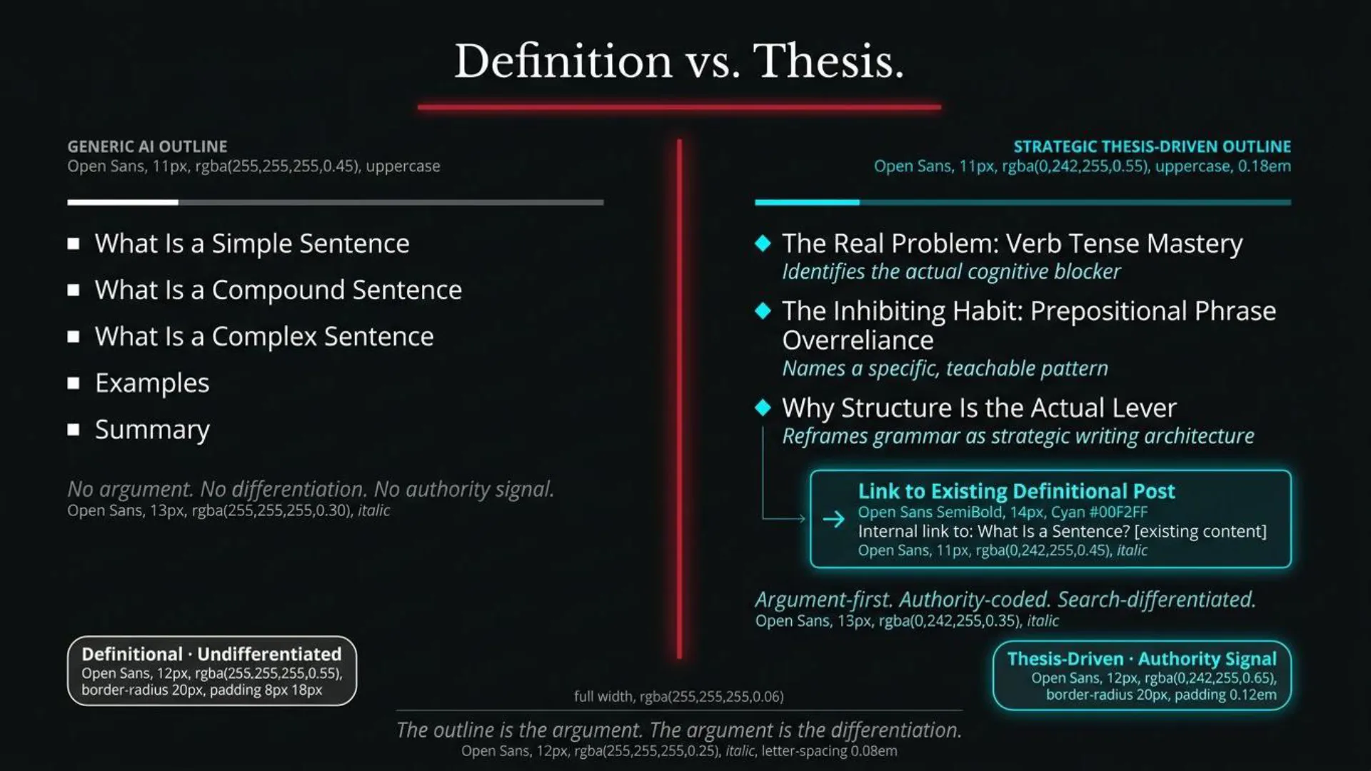 Slide titled 'Definition vs. Thesis' contrasting two content outlines.