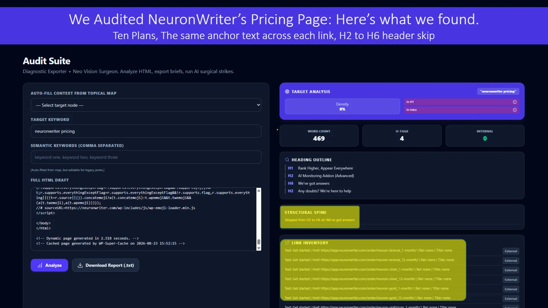 ContentOps Audit Suite displaying an analysis of NeuronWriter's pricing page, revealing structural and SEO issues. The audit highlights a skipped heading hierarchy from H2 to H6 and a link inventory showing ten pricing plans, all utilizing the identical anchor text 'Get started' with no unique titles, indicating poor internal linking and SEO structure.