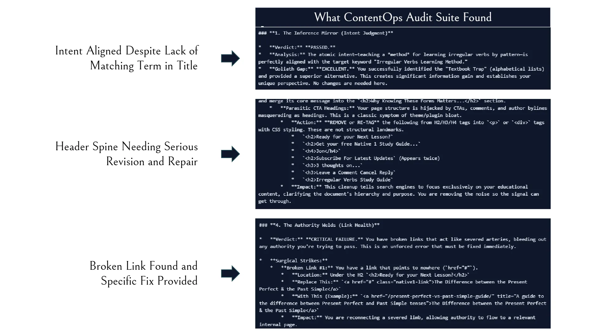 ContentOps audit suite findings detailing three critical SEO areas: intent judgment, header structure, and link health. The 'Inference Mirror' section shows a passed intent judgment for an 'Irregular Verbs Learning Method' page, identifying a 'Textbook Trap.' The 'Header Spine' section highlights parasitic CTA headings, recommending removal or retagging of H2/H3/H4 elements like 'Ready for your Next Lesson?' and 'Subscribe For Latest Updates.' The 'Authority Welds' section reports a critical failure due to a broken internal link under 'Ready for your Next Lesson?' and provides a specific fix to reconnect a severed internal page, demonstrating ContentOps' detailed methodology.