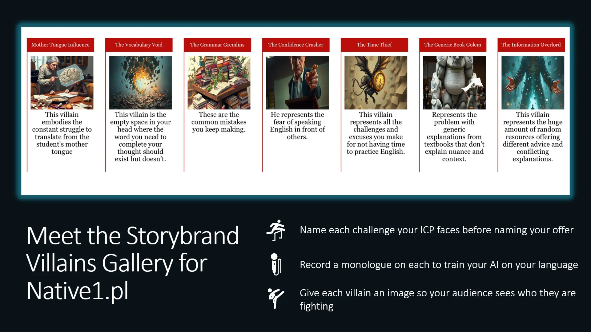A StoryBrand Villains Gallery presenting seven common challenges: Mother Tongue Influence (person with brain overlay), The Vocabulary Void (exploding words), The Grammar Gremlins (gremlins on books), The Confidence Crusher (man pointing), The Time Thief (winged clock monster), The Generic Book Golem (golem on books), and The Information Overlord (shadowy figure with glowing hands). Below the gallery, three instructional steps: 'Name each challenge your ICP faces before naming your offer,' 'Record a monologue on each to train your AI on your language,' and 'Give each villain an image so your audience sees who they are fighting.'